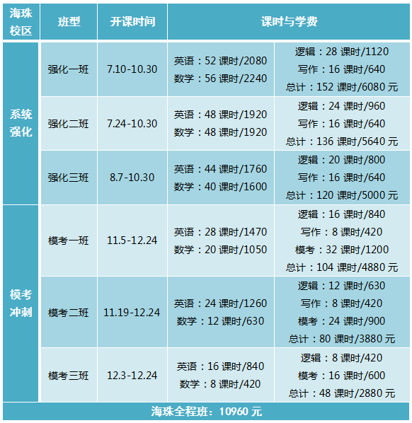 【英語(yǔ)基礎(chǔ)班】5月29日 講師：張浚鉑