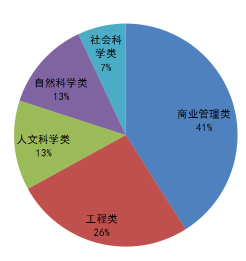 2017年嶺院MBA招生政策全解讀