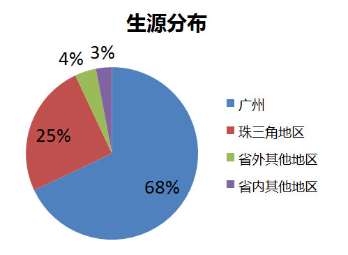 深度解讀中大管院2017年招生政策