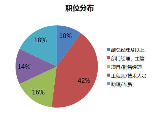 華南理工大學(xué)2017MBA招生政策全解讀（二）