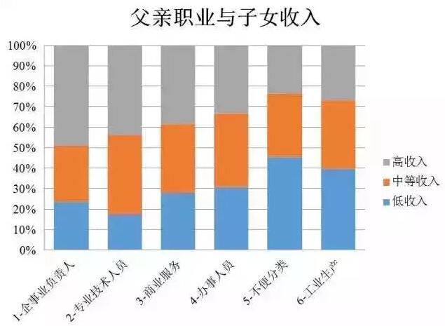 月薪多少才算80后佼佼者？你拖后腿了嗎？