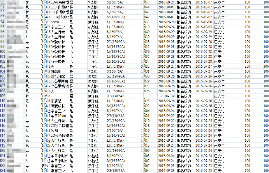 不斷壯大的MBA分隊，還在等你！