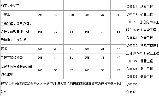 mba分?jǐn)?shù)線匯總|2017年考研國家線匯總