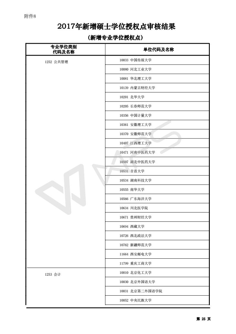 教育部公布161所新增管理類專業(yè)碩士院校名單
