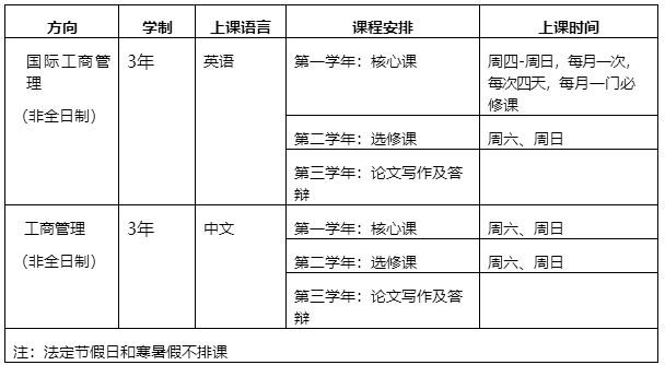 中大管院2017MBA復(fù)試錄取 中大管院2017MBA復(fù)試錄取