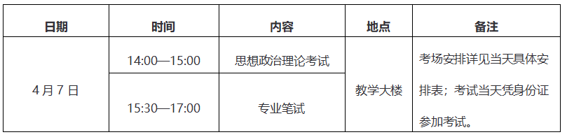 暨南大學(xué)2017年MBA工商管理碩士復(fù)試方案