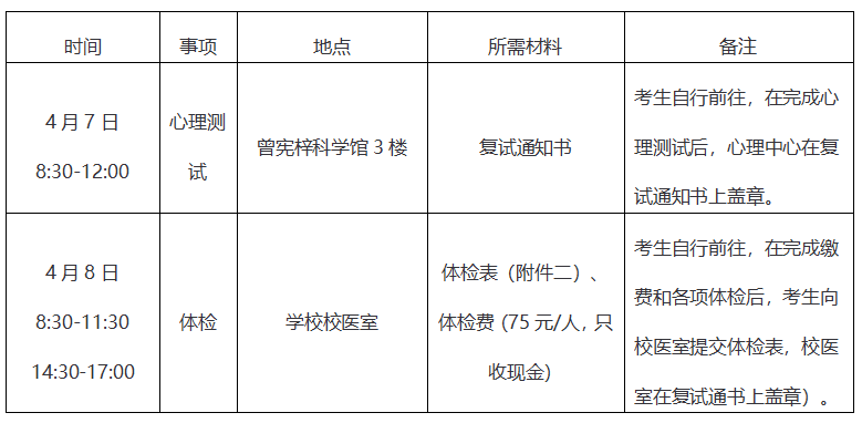 暨南大學(xué)2017年MBA工商管理碩士復(fù)試方案