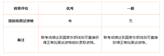 交大安泰2019年入學(xué)MBA提前批面試政策（金鷹計(jì)劃）