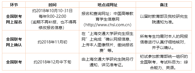 交大安泰2019年入學(xué)MBA提前批面試政策（金鷹計(jì)劃）