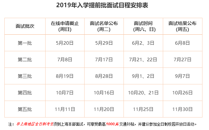 交大安泰2019年入學(xué)MBA提前批面試政策（金鷹計(jì)劃）