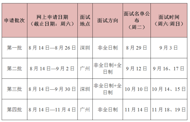 中大管院2018年MBA提前面試安排