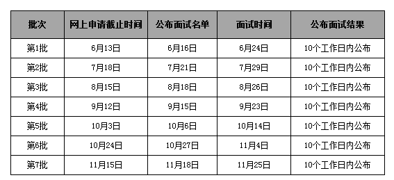 華南理工大學(xué)2018年MBA提前面試