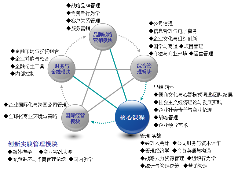 2019暨南大學(xué)EMBA招生簡(jiǎn)章