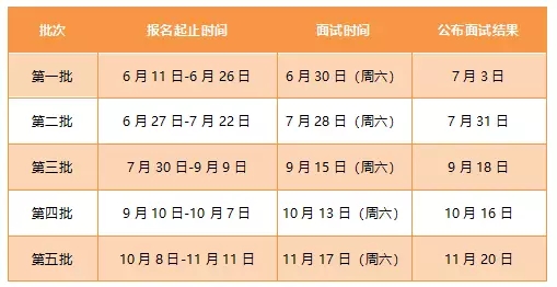 廣外2019 MBA提前面試方案 廣外2019 MBA提前面試方案