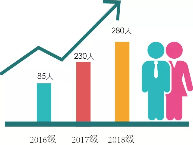 2019年廣東工業(yè)大學(xué)MBA招生簡(jiǎn)章 2019年廣東工業(yè)大學(xué)MBA招生簡(jiǎn)章
