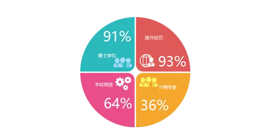 2019年廣東工業(yè)大學(xué)MBA招生簡(jiǎn)章 2019年廣東工業(yè)大學(xué)MBA招生簡(jiǎn)章