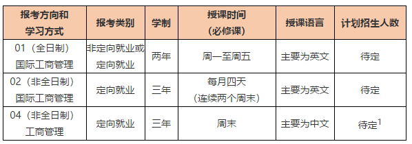 中大管院2019年MBA提前面試安排