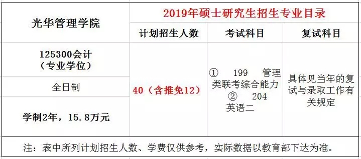 北京大學(xué)光華管理學(xué)院2019年MPAcc招生簡章