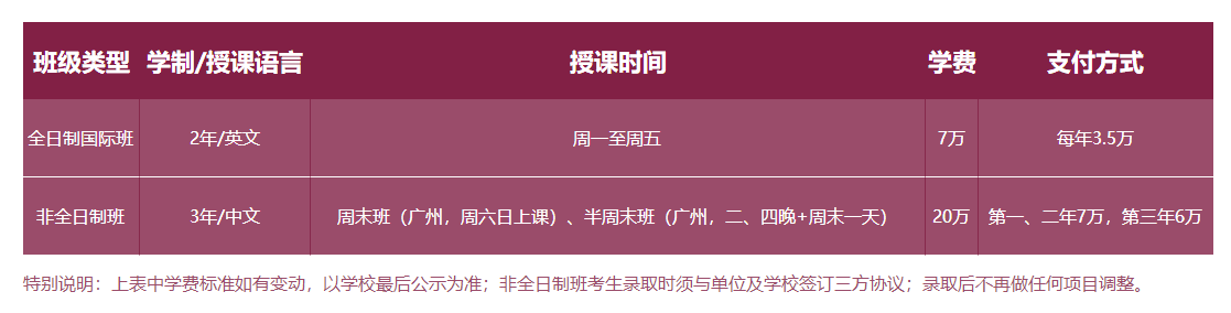 華南理工大學2019MBA招生簡章 華南理工大學2019MBA招生簡章