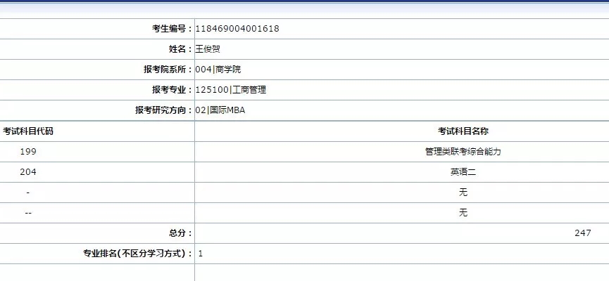 【華章狀元榜】華章學(xué)員摘取2019中大嶺院、暨大、廣外、華師4狀元