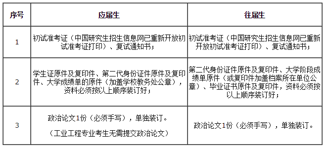 2019 華南理工大學(xué)MBA/EMBA/MPAcc/MEM復(fù)試方案