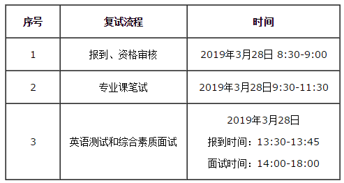 2019 華南理工大學(xué)MBA/EMBA/MPAcc/MEM復(fù)試方案