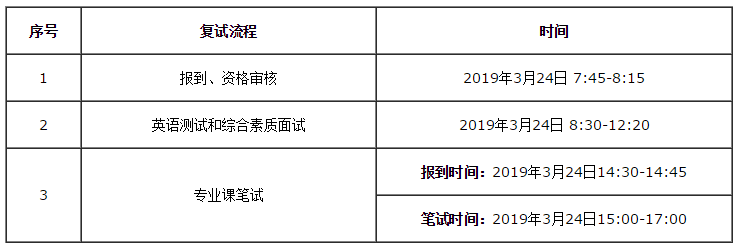 2019 華南理工大學(xué)MBA/EMBA/MPAcc/MEM復(fù)試方案