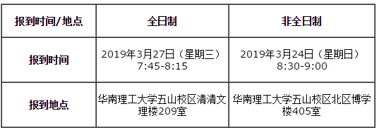 2019 華南理工大學(xué)MBA/EMBA/MPAcc/MEM復(fù)試方案