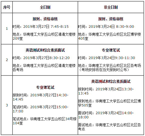 2019 華南理工大學(xué)MBA/EMBA/MPAcc/MEM復(fù)試方案