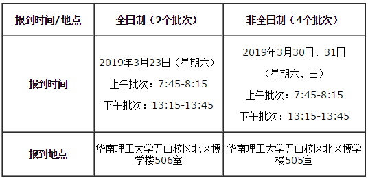 2019 華南理工大學(xué)MBA/EMBA/MPAcc/MEM復(fù)試方案