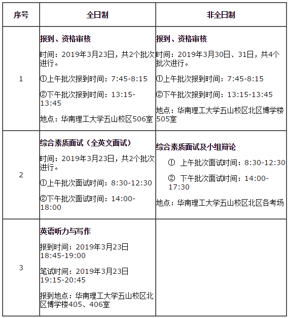 2019 華南理工大學(xué)MBA/EMBA/MPAcc/MEM復(fù)試方案