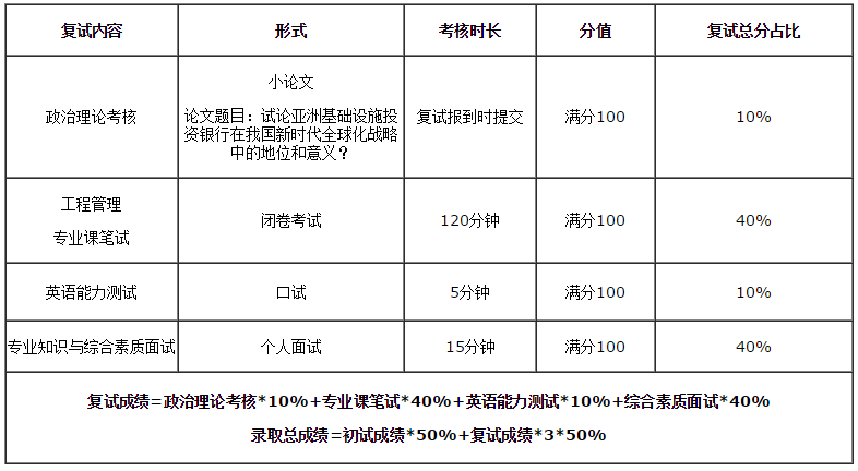2019 華南理工大學(xué)MBA/EMBA/MPAcc/MEM復(fù)試方案