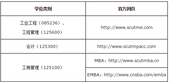 2019 華南理工大學(xué)MBA/EMBA/MPAcc/MEM復(fù)試方案