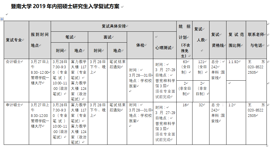暨南大學(xué)2019年MBA/MTA/MPAcc/MEM復(fù)試方案