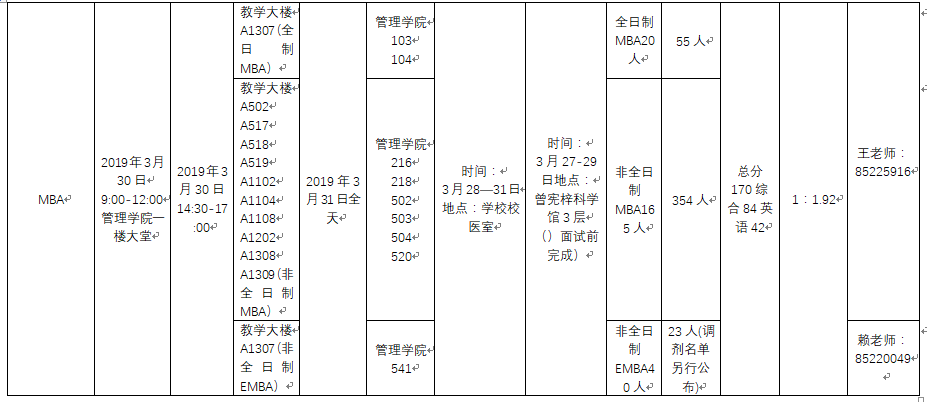 暨南大學(xué)2019年MBA/MTA/MPAcc/MEM復(fù)試方案