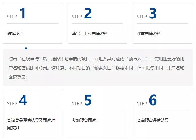 2020復(fù)旦大學(xué)MBA提前面試公告 2020復(fù)旦大學(xué)MBA提前面試公告