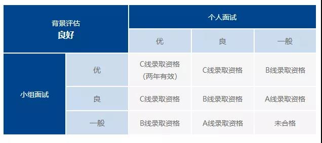 2020復(fù)旦大學(xué)MBA提前面試公告 2020復(fù)旦大學(xué)MBA提前面試公告