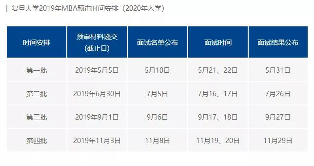 2020復(fù)旦大學(xué)MBA提前面試公告 2020復(fù)旦大學(xué)MBA提前面試公告