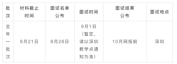 2020年西安交通大學MBA提前面試通知
