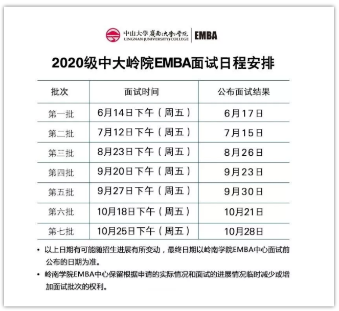 2020年中山大學(xué)嶺南學(xué)院EMBA提面通知