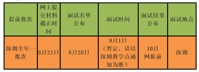 2020年西安交通大學(xué)EMBA招生簡(jiǎn)章