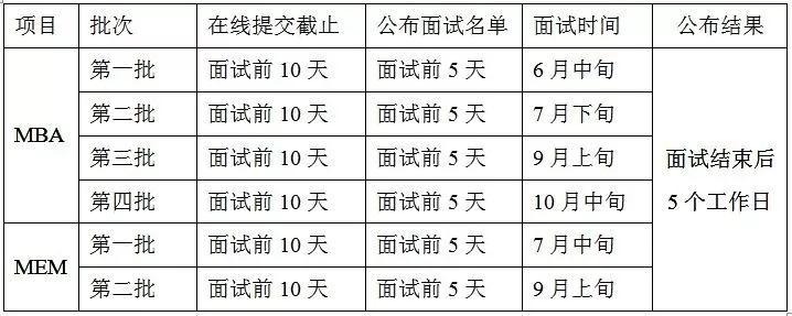 2020年西北工業(yè)大學(xué)EMBA招生簡章