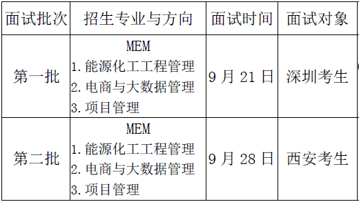 2020年西安交通大學(xué)MEM提前面試通知 2020年西安交通大學(xué)MEM提前面試通知