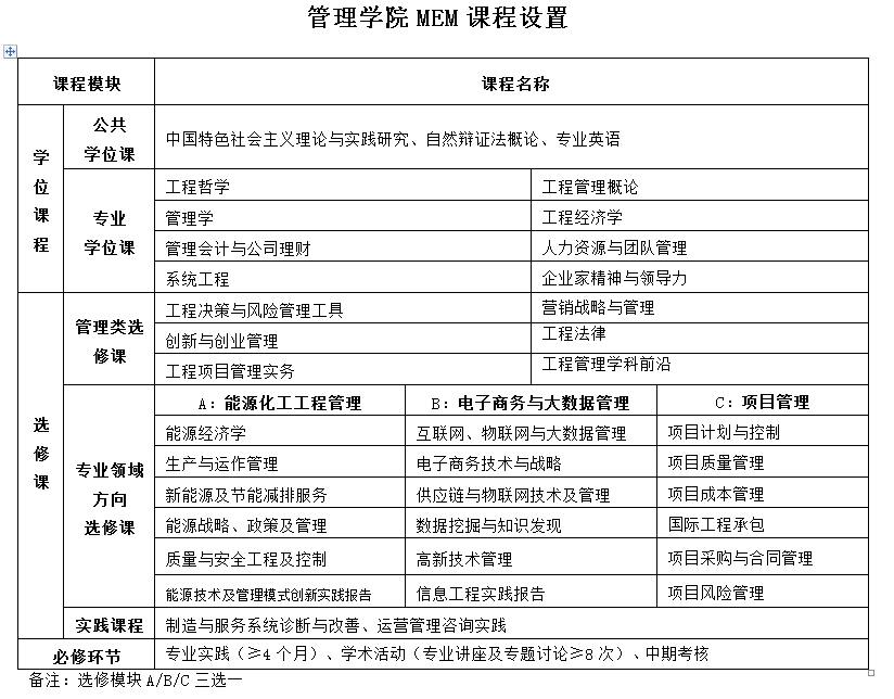 2020年西安交通大學(xué)MEM招生簡章 2020年西安交通大學(xué)MEM招生簡章
