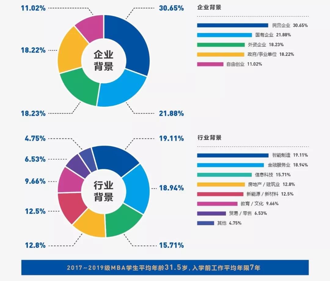 2020年廣東工業(yè)大學(xué)MBA招生簡章 2020年廣東工業(yè)大學(xué)MBA招生簡章