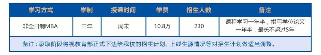 2020年廣東工業(yè)大學(xué)MBA招生簡章 2020年廣東工業(yè)大學(xué)MBA招生簡章