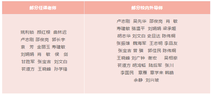 2020年上海海事大學MEM招生簡章