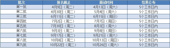 2020年東華大學MEM提前面試通知 2020年東華大學MEM提前面試通知