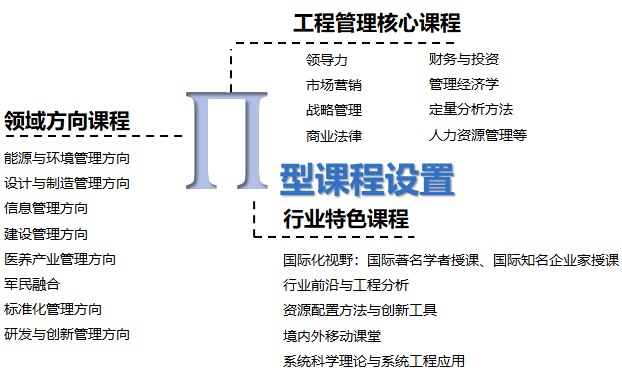 2020年清華大學(xué)MEM招生簡章 2020年清華大學(xué)MEM招生簡章