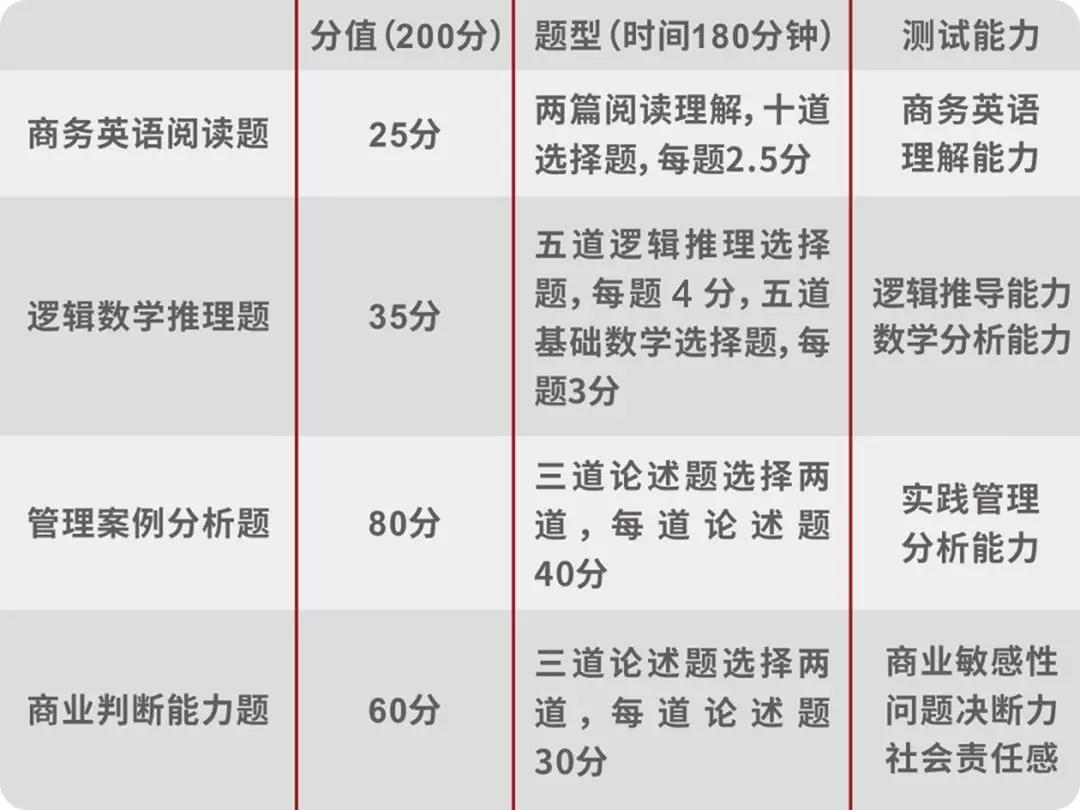 2020年北大匯豐EMBA招生簡(jiǎn)章